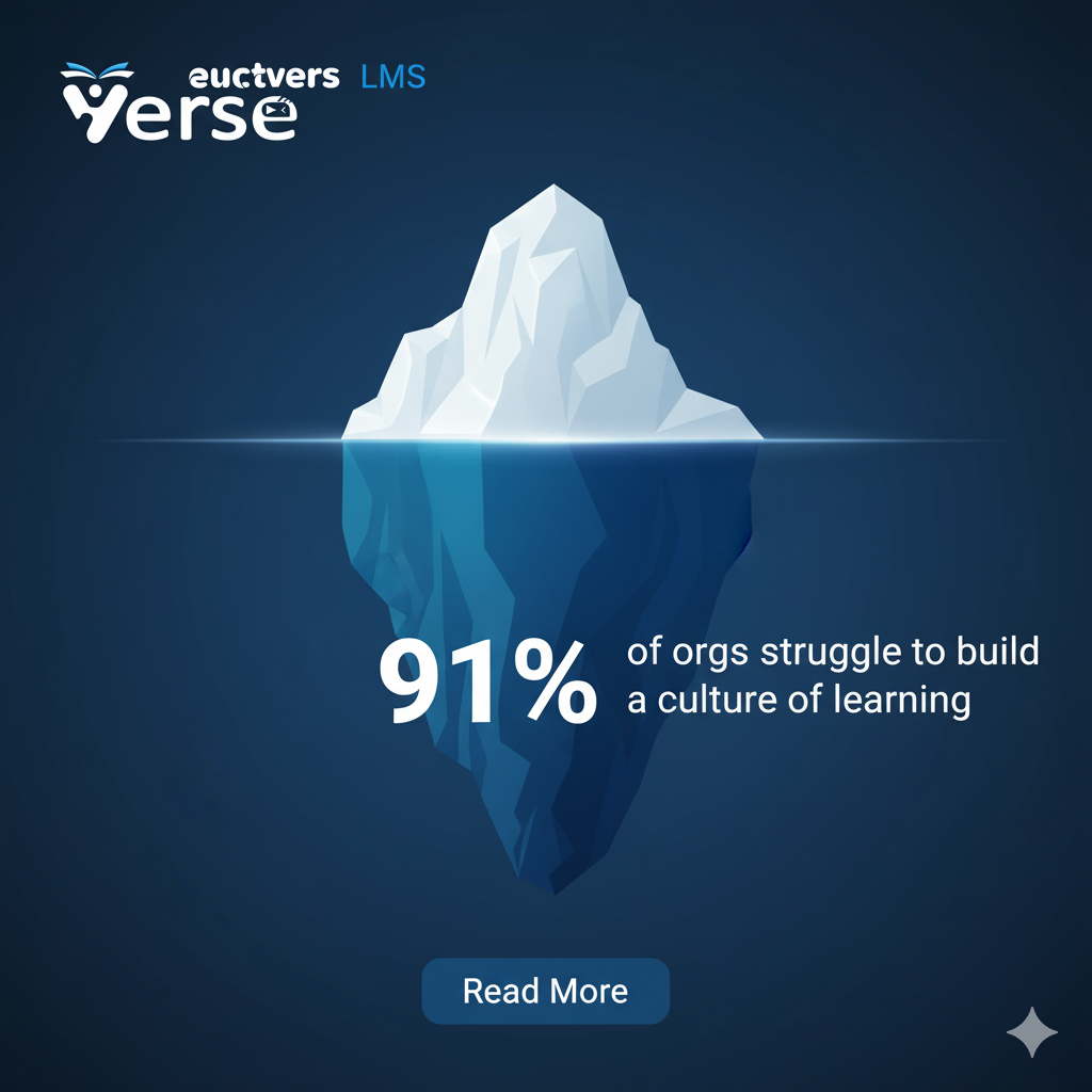 91% of L&D Teams Miss This — Here’s How the Smart 9% Build a True Learning Culture