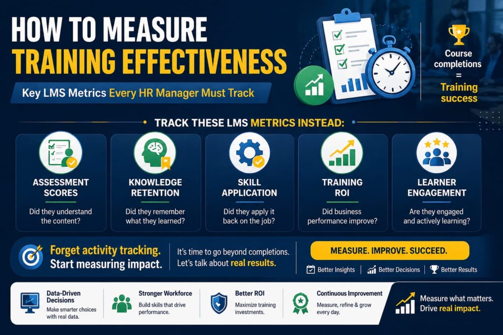 How to Measure Training Effectiveness" showing key LMS metrics every HR manager must track, including assessment scores, knowledge retention, skill application, training ROI, and learner engagement