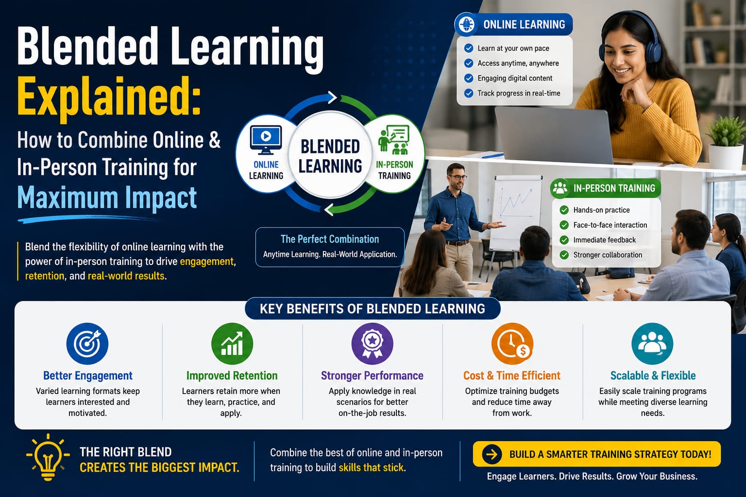 Blended Learning Explained: How to Combine Online & In-Person Training for Maximum Impact