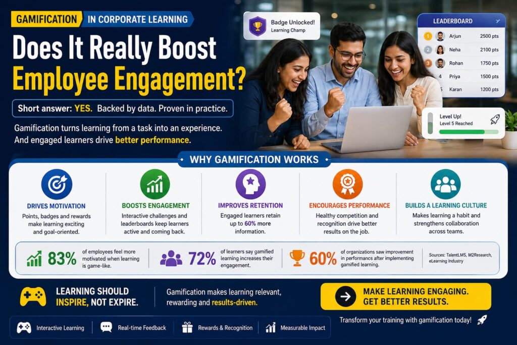 Gamification in Corporate Learning Does It Really Boost Employee Engagement
