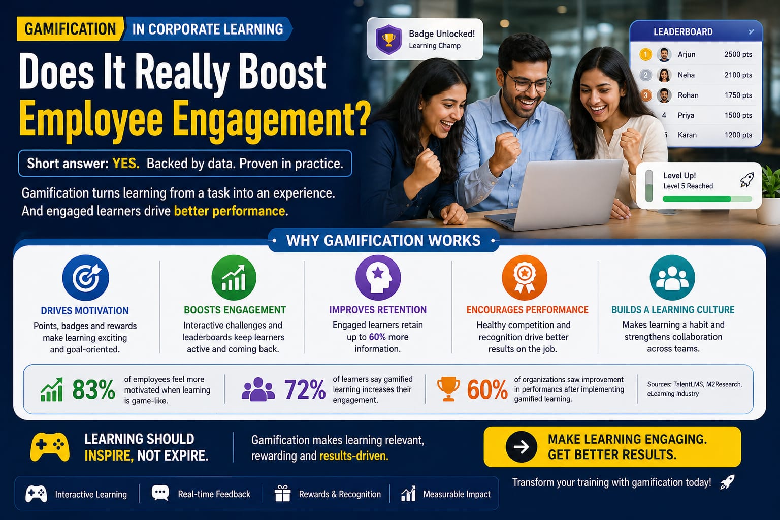 Gamification in Corporate Learning Does It Really Boost Employee Engagement